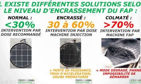 Voir l'image NETTOYAGE FAP — FULLCARTEC — photo 1
